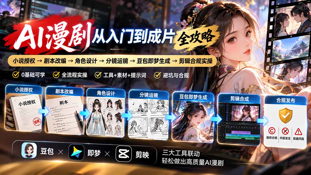 AI漫剧从入门到成片全攻略-更新1017：小说授权→剧本改编→角色设计→分镜运镜→豆包即梦生成→剪辑合规实操-星阳网创