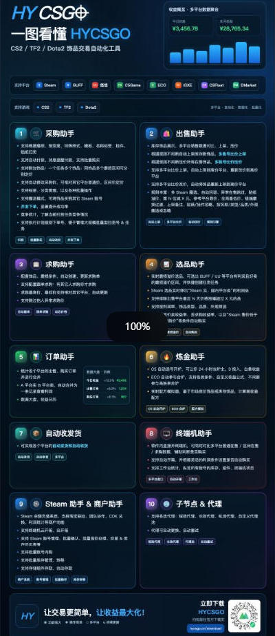两款游戏全程AI自动化搬砖，解放双手，日入1k，稳定运行三年！【揭秘】