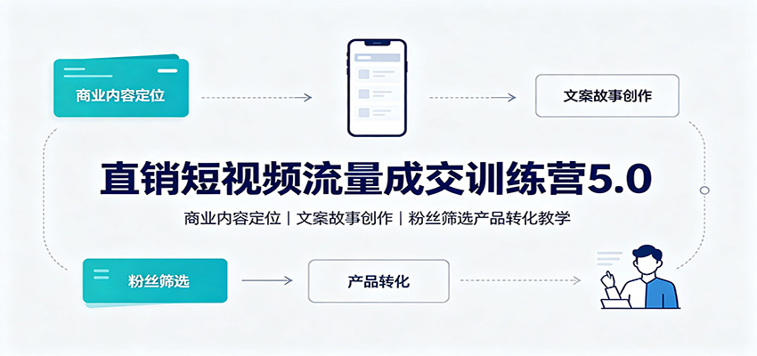 直销短视频流量成交训练营5.0:商业内容定位,文案故事创作,粉丝筛选产品转化教学-星阳网创