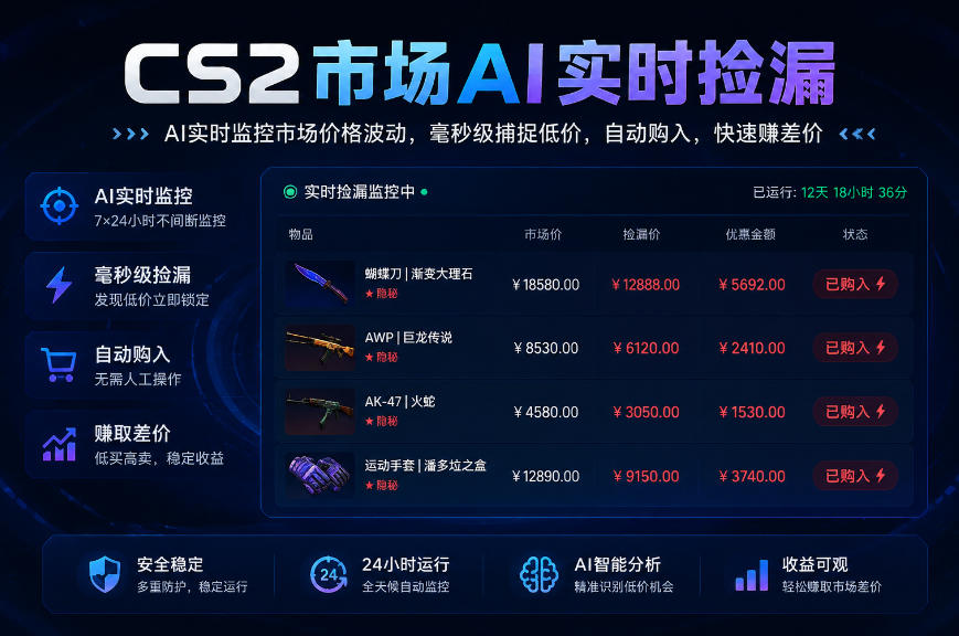 CS2市场AI实时捡漏」一部手机即可完成全部操作|数据支持任何形式验证」稳定运行多年,日入300+【揭秘】-星阳网创