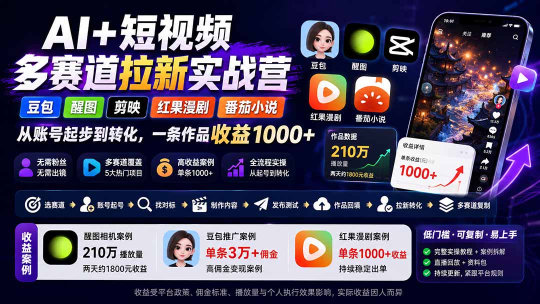AI+短视频多赛道拉新实战营:豆包+醒图+剪映+红果漫剧+番茄小说,从账号起步到转化,一条作品收益1000+-星阳网创